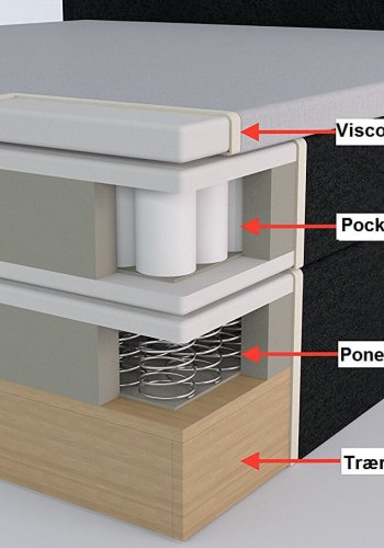 Olympisk luksus hndlaget kontinentalseng med oppbevaring, 7 soner