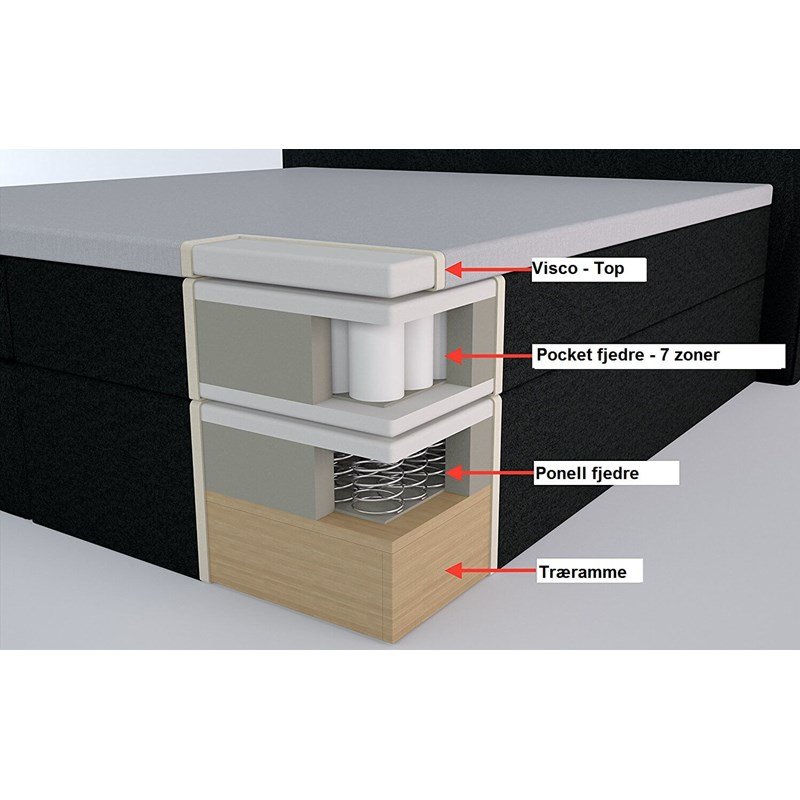 Monika luksus hndlavet kontinentalseng, 7 zoner