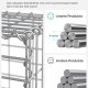 SONGMICS Gabionkurv, Metal Gabionbur med 5 x 10 cm net til sten, Galvaniseret, Havedekorationsv�gskillev�g, 100 x 50 x 30 cm, S�lv GGB153