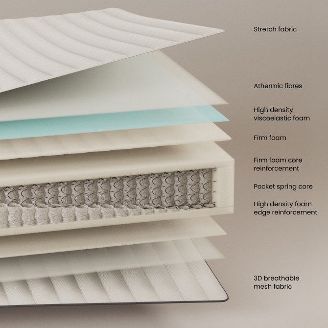 KAVE HOME Juno madrass med pocketfjrer 135 x 190 cm