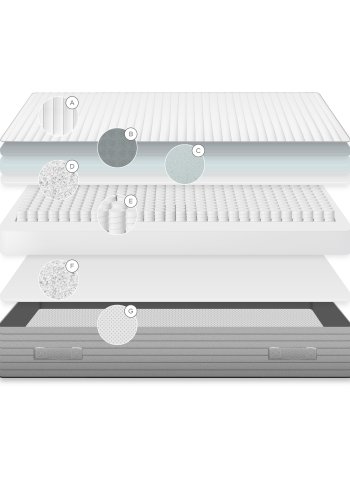 KAVE HOME Juno madras med pocketfjedre - hvid stof (150x200)