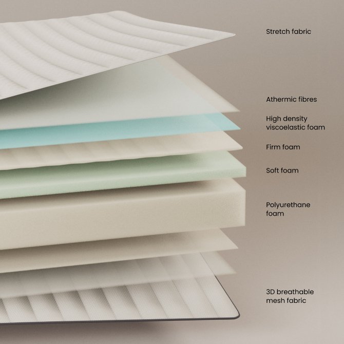 KAVE HOME Yoko skummadrass 135 x 190 cm