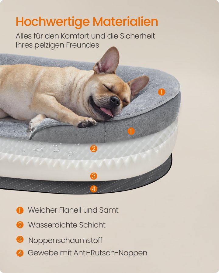 FEANDREA PGW281G01 Hundeseng til mellemstore hunde, 76 x 51 x 18 cm, ortop�disk, vandt�t inderlag, h�vede kanter, aftageligt, vaskbart betr�k, skridsikker, lysegr�