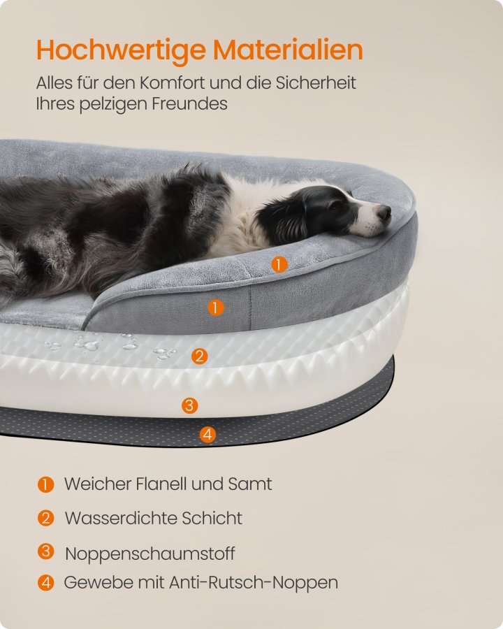 FEANDREA Hundeseng, Stor Ortop�disk Hundesofa, 91 x 68 x 18 cm, �ggeburskum, Vandt�t For, H�vede Kanter, Aftageligt og Maskinvaskbart Betr�k, Skridsikker, Lysegr� PGW282G01