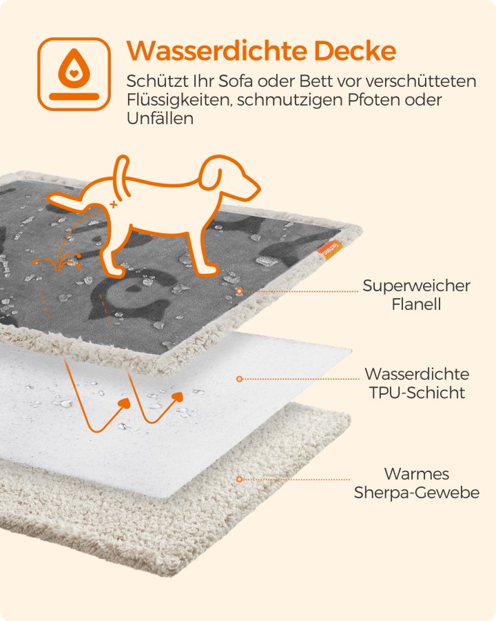 FEANDREA Vandt�t Hundet�ppe, Sherpa Fleece K�ledyrst�ppe til Miniaturehunde, Katte, 73 x 63 cm, S, Maskinvaskbar, Vendbar Hundesofabeskytter, Gr� PPB029G01