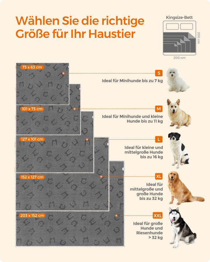 FEANDREA Vandt�t Hundet�ppe, Sherpa Fleece K�ledyrst�ppe til Miniaturehunde, Katte, 73 x 63 cm, S, Maskinvaskbar, Vendbar Hundesofabeskytter, Gr� PPB029G01