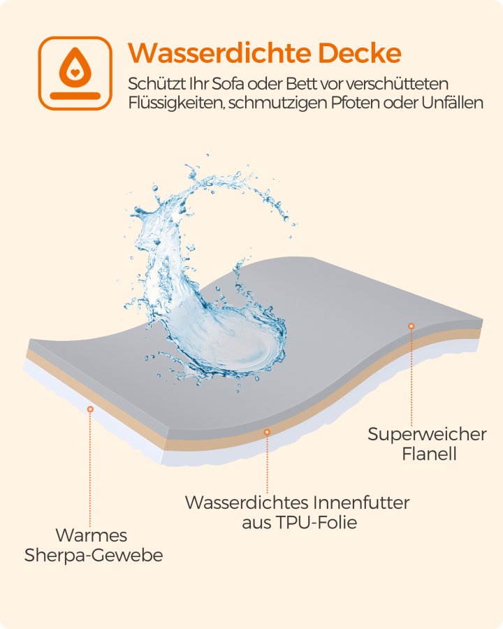 FEANDREA Vandt�t Hundet�ppe, Sherpa Fleece K�ledyrst�ppe til Mellemstore og Store Hunde, Katte, 152 x 127 cm, XL, Maskinvaskbar, Vendbar Hundesofabetr�k, Gr� PPB060G01