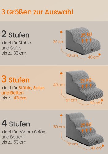 FEANDREA 3-trins hundetrappe, hundetrappe til seng, sofa, vandt�t k�ledyrstrappe med skridsikkert design, blid h�ldning, aftageligt vaskbart betr�k, h�ndtag, duegr� PPS003G01