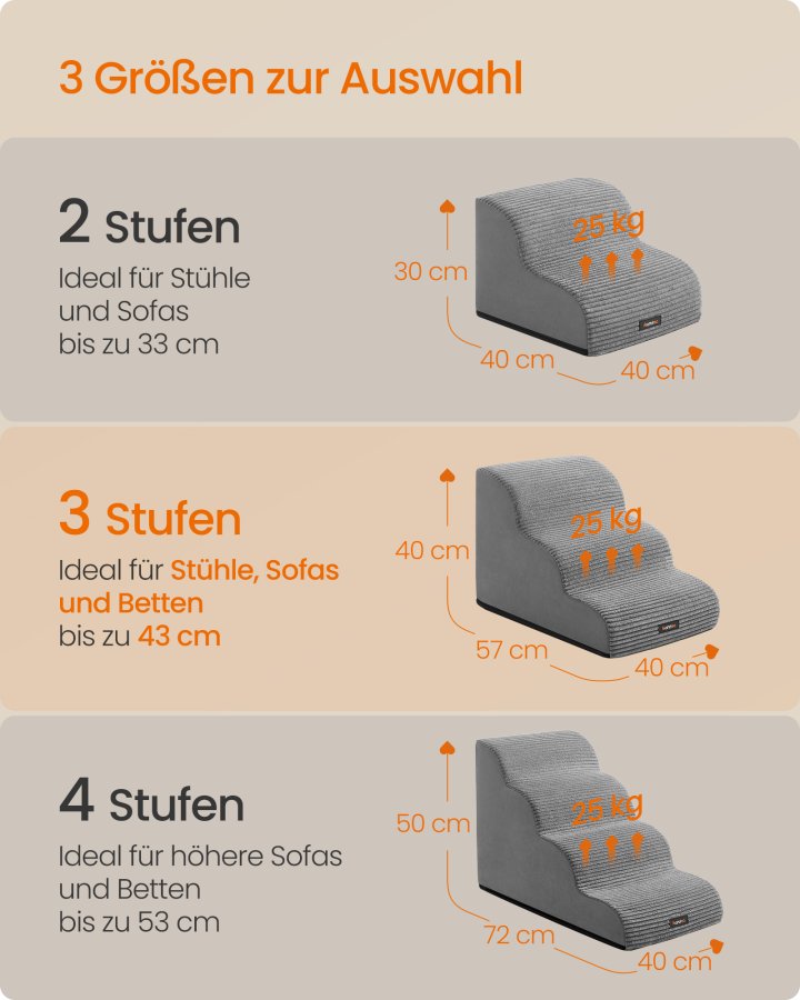 FEANDREA 3-trins hundetrappe, hundetrappe til seng, sofa, vandt�t k�ledyrstrappe med skridsikkert design, blid h�ldning, aftageligt vaskbart betr�k, h�ndtag, duegr� PPS003G01