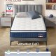 VASAGLE 90 x 200 x 20 cm mellemfast gel memory foam pocket springmadras, H3, 7-zoners st�tte, bev�gelsesisolering, �ndbart betr�k, bl� RMZ212QZ02