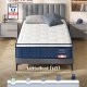 VASAGLE RMZ222QZ02 90 x 200 x 25 cm mellemfast gel memory foam pocket springmadras H3 7-zoners st�tte bev�gelsesisolerende �ndbart betr�k bl�