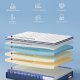 VASAGLE Madras, 140 x 200 x 25 cm, pocketfjedermadras lavet af gel memory foam, medium fasthed, H3, 7-zoners st�tte, bev�gelsesisolering, �ndbart betr�k, bl� RMZ224QZ02