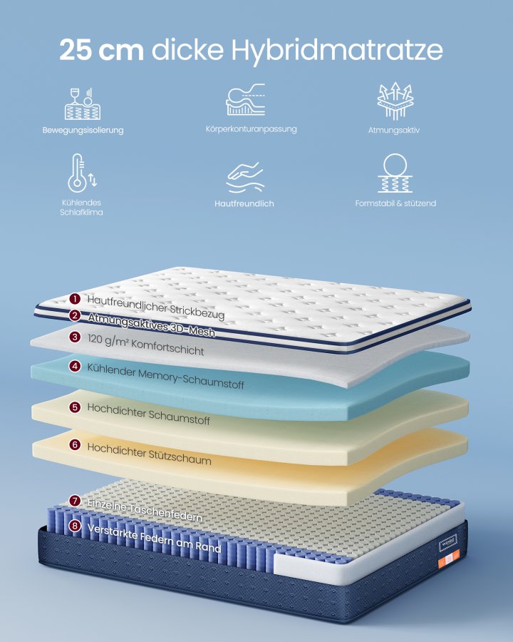 VASAGLE Madras, 140 x 200 x 25 cm, pocketfjedermadras lavet af gel memory foam, medium fasthed, H3, 7-zoners st�tte, bev�gelsesisolering, �ndbart betr�k, bl� RMZ224QZ02