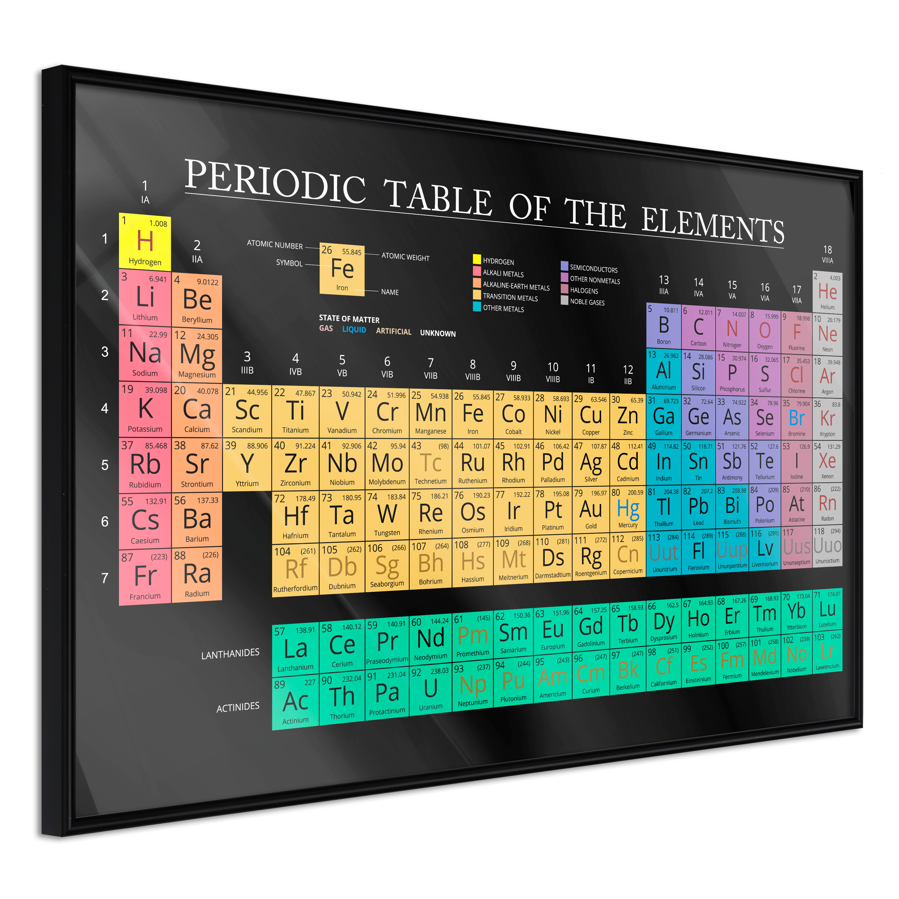 ARTGEIST Plakat med ramme - Periodic Table of the Elements Sort 30x20